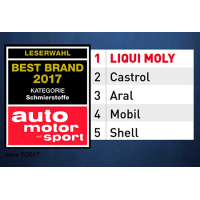 Бренд LIQUI MOLY признан самым популярным в Германии