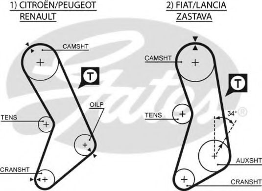 GATES 5003