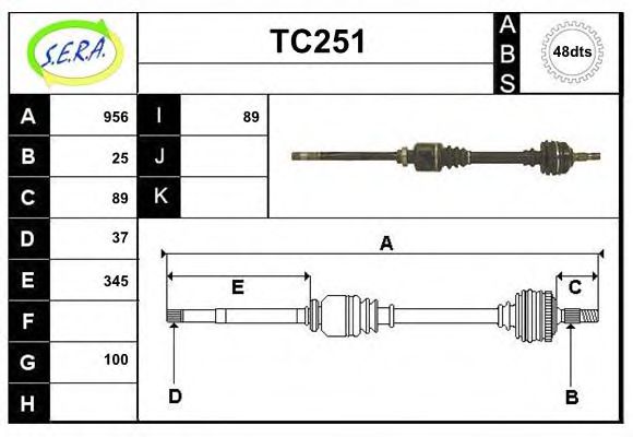 SERA TC251